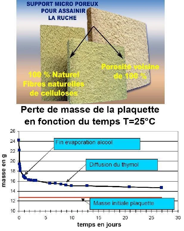 apimiel1828203